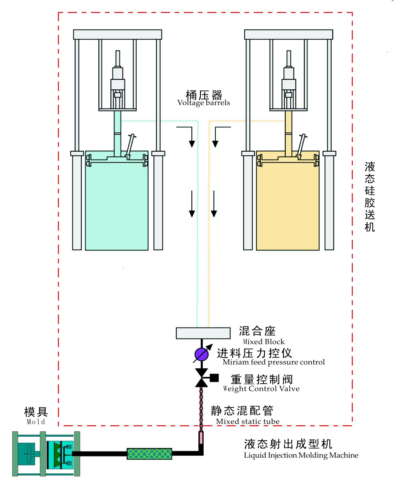 液態硅膠注射成型過程